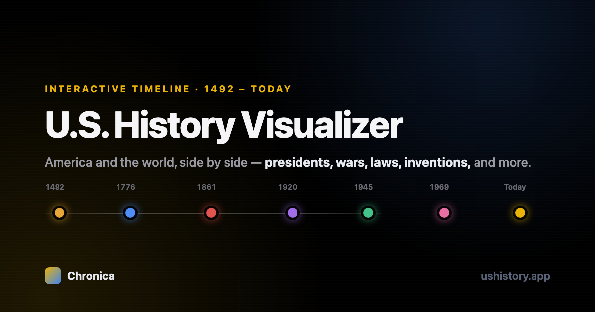 US History Visualizer preview